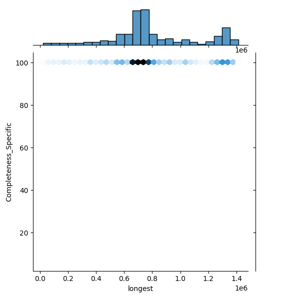 Staphylococcus saprophyticus_all_longest_Completeness_Specific.png